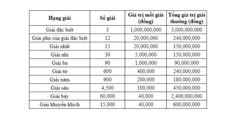 Xổ Số Miền Bắc Thứ Hai Hàng Tuần New88 Thống Kê Kết Quả 5 Cơ chế đổi thưởng của xổ số KT miền bắc ra sao?