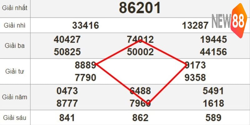 Cách Soi Cầu Quả Trám - Tay Mơ Sử Dụng Hiệu Quả Nhất 2024 6 Vài lời khuyên quan trọng bạn nên để ý
