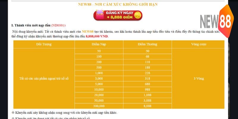 Phát 100 Tỷ Lì Xì Mỗi Ngày Cho Hội Viên Tại New88 6 Lưu ý khi nhận quà từ phát 100 tỷ lì xì mỗi ngày