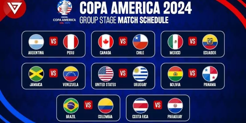 Cập Nhật Lịch Thi Đấu Copa America 2024 Cùng New88 5 Các đội tham dự