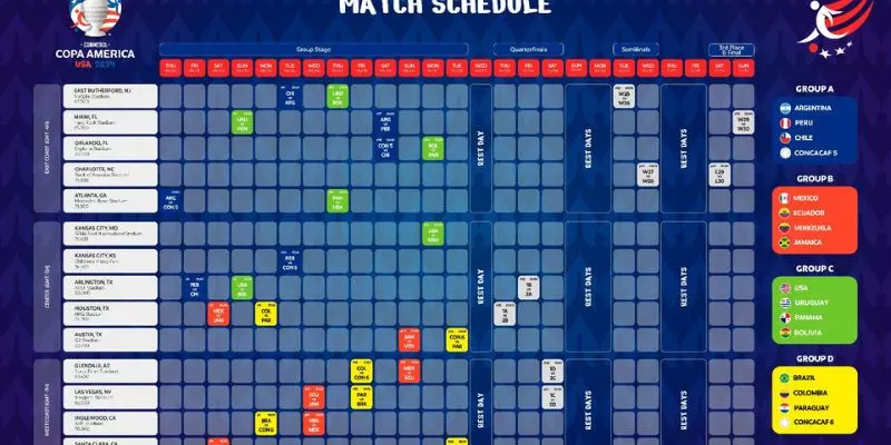 Cập Nhật Lịch Thi Đấu Copa America 2024 Cùng New88 6 Trận mở màn giữa Argentina và Canada diễn ra sáng 21/6