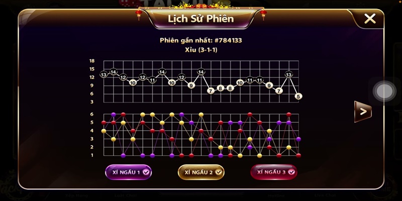 Cách Soi Cầu Tài Xỉu Hay Nhất Chia Sẻ Bởi Cao Thủ New88 4 Học cách soi cầu Tài Xỉu theo kinh nghiệm thống kê xác suất bởi chuyên gia nhà cái